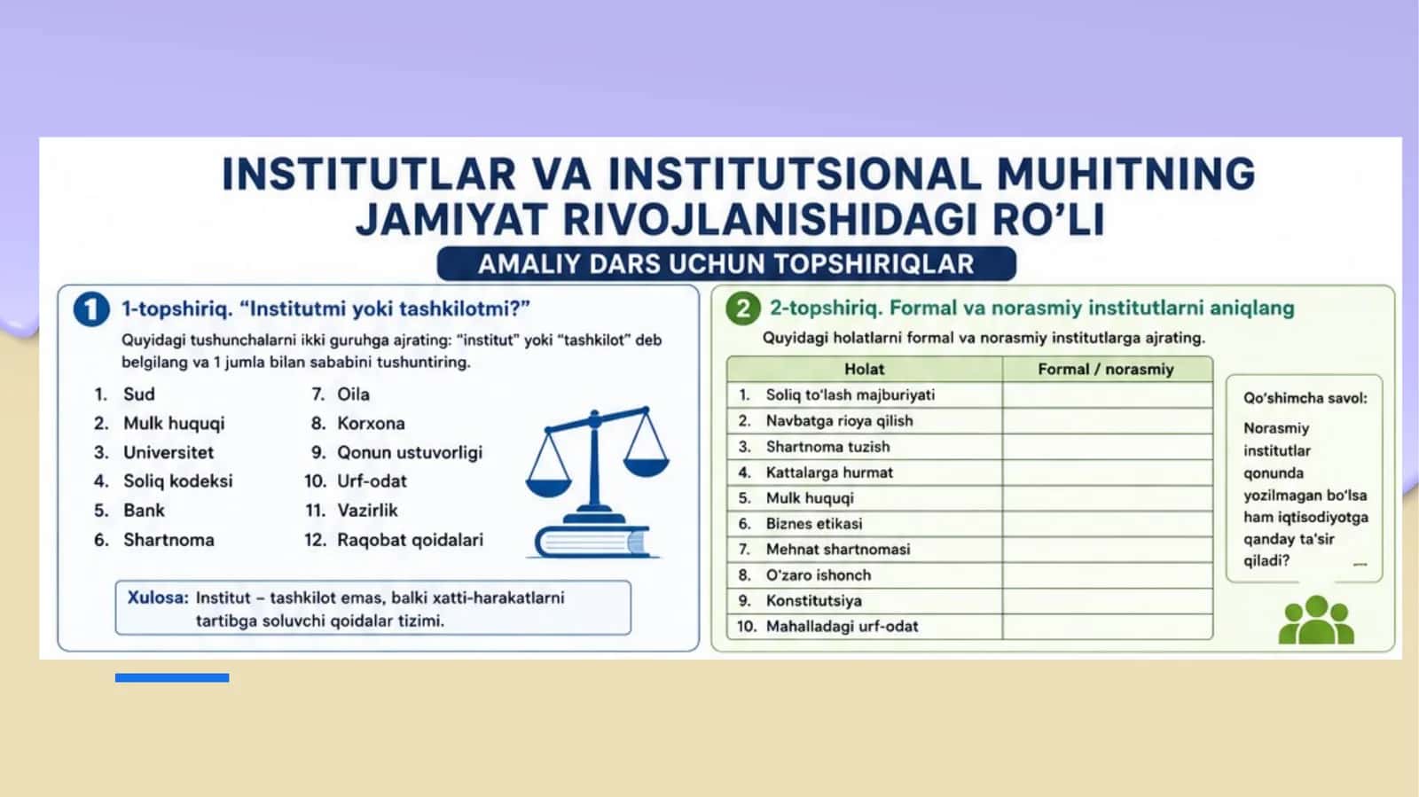 Institutlar va institutsional muhitning jamiyat rivojlanishidagi ro'li amaliy 1
