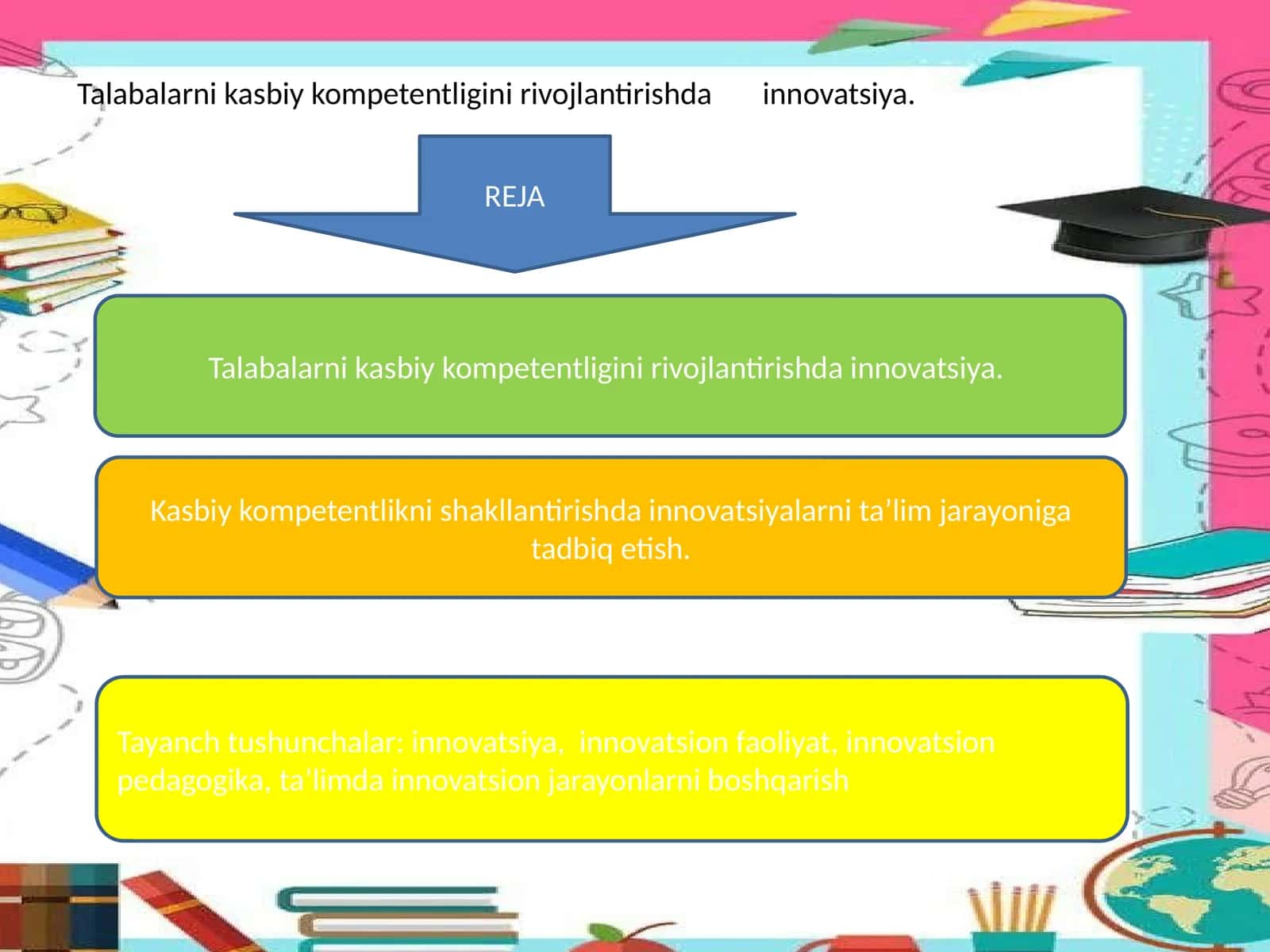 Innovatsiya talabalarni kasbiy kompetentligini rivojlantirishda 1