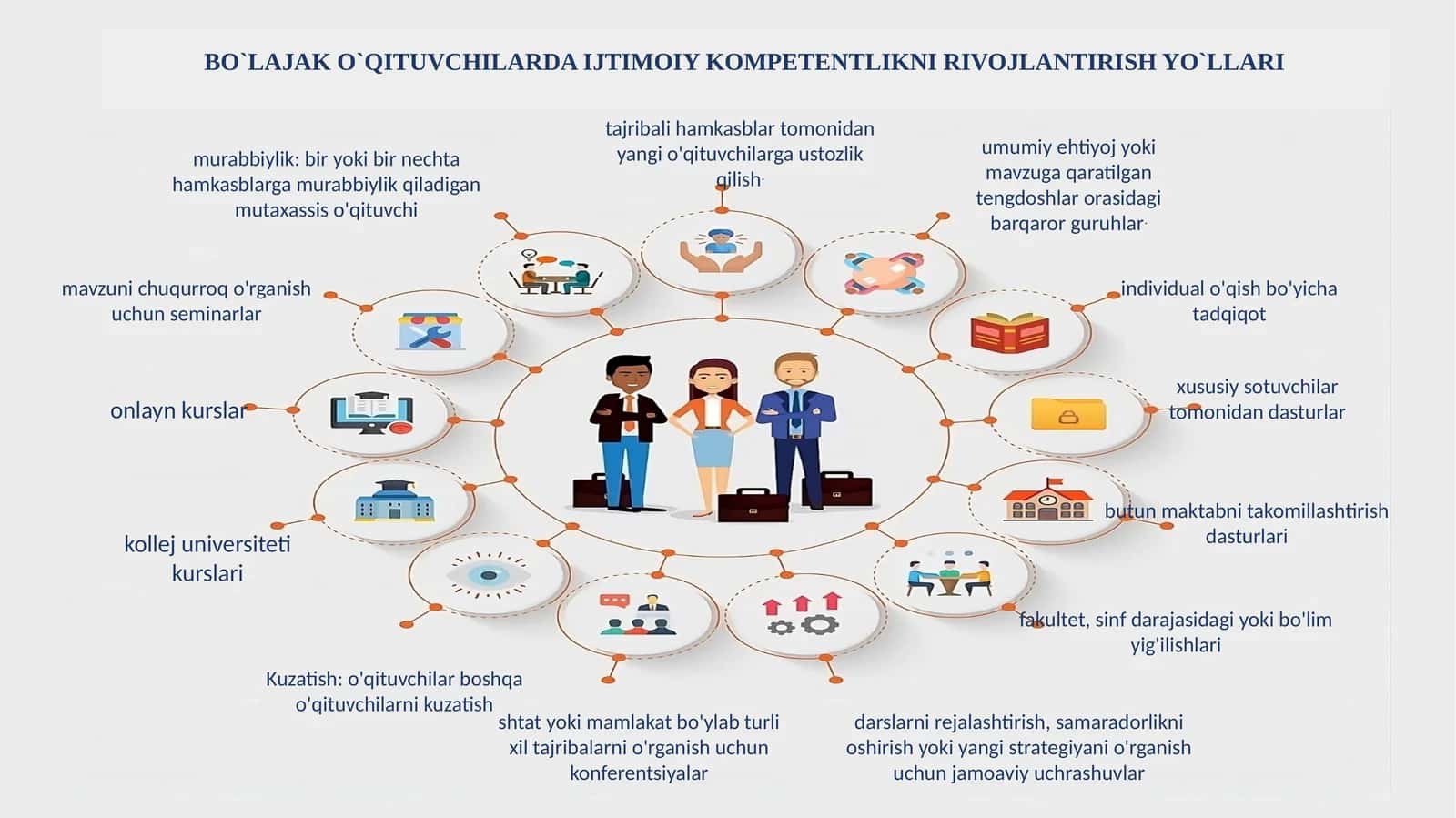 O'qitishning yangi usullari 1