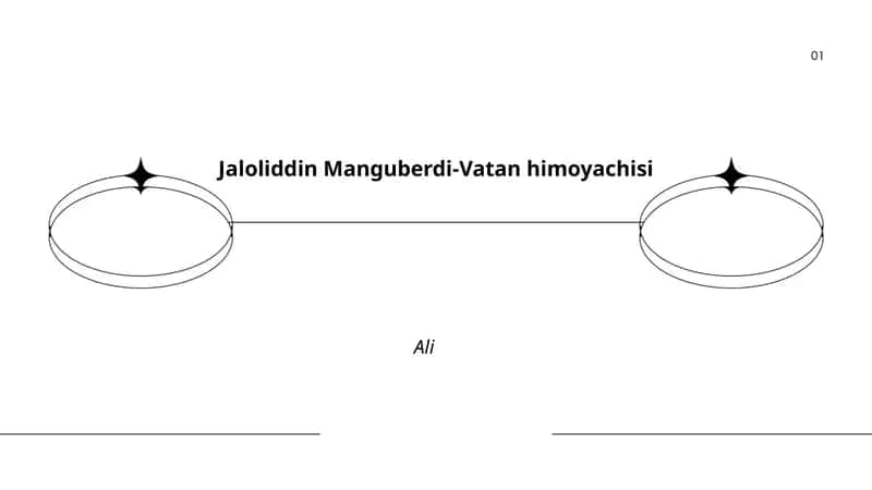 Jaloliddin Manguberdi-Vatan himoyachisi 1