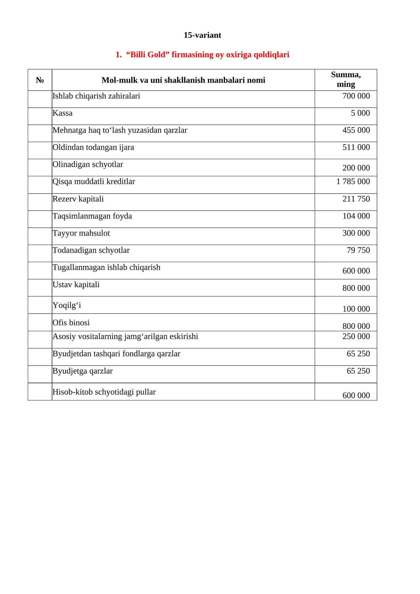 Billi Gold firmasining oy oxiriga qoldiqlari 1