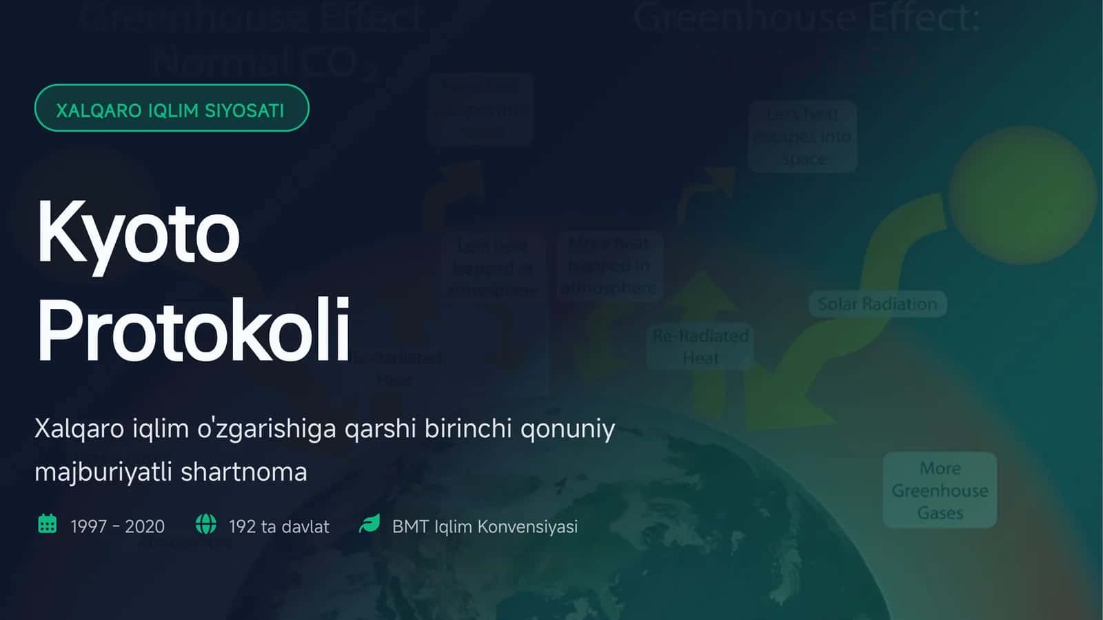 Kyoto Protokoli 1