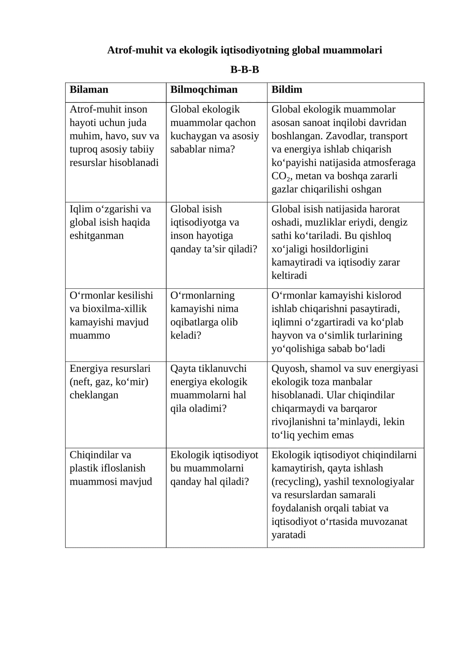 Atrof-muhit va ekologik iqtisodiyotning global muammolari 1