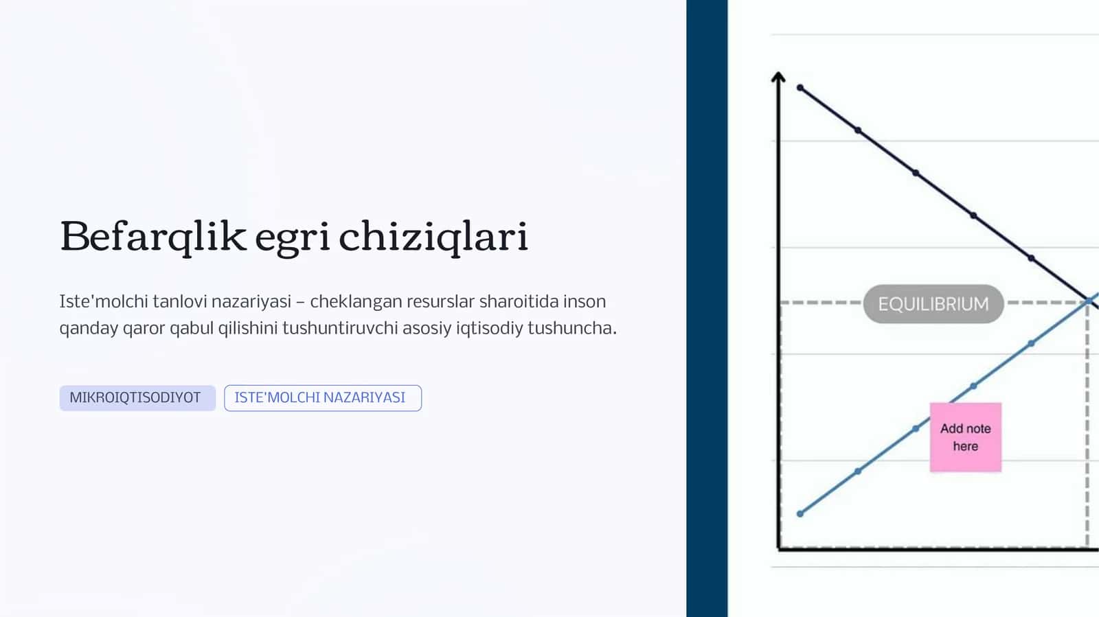 Iste'molchi tanlovi nazariyasi slayd 1