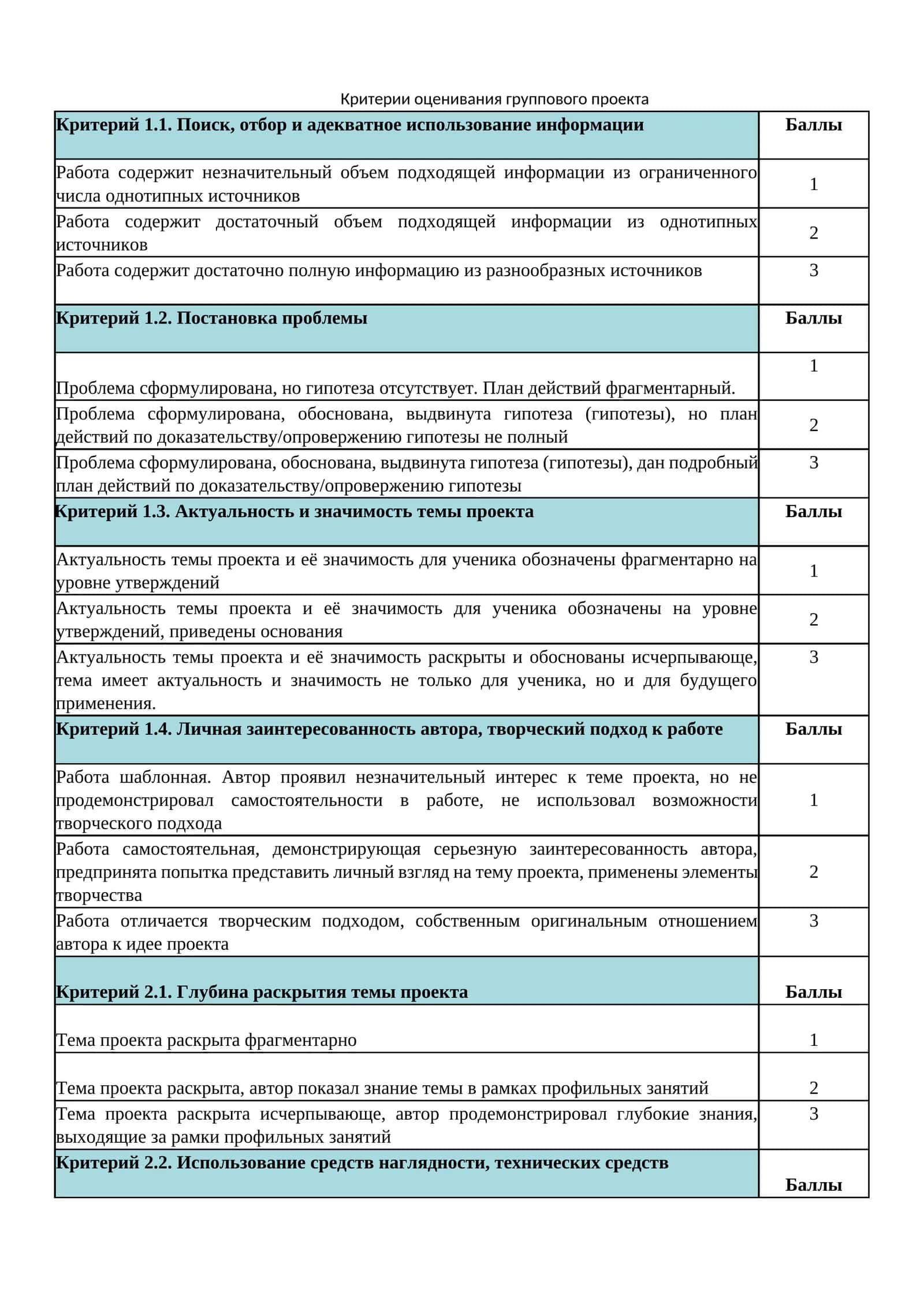 Критерии оценивания группового проекта 1