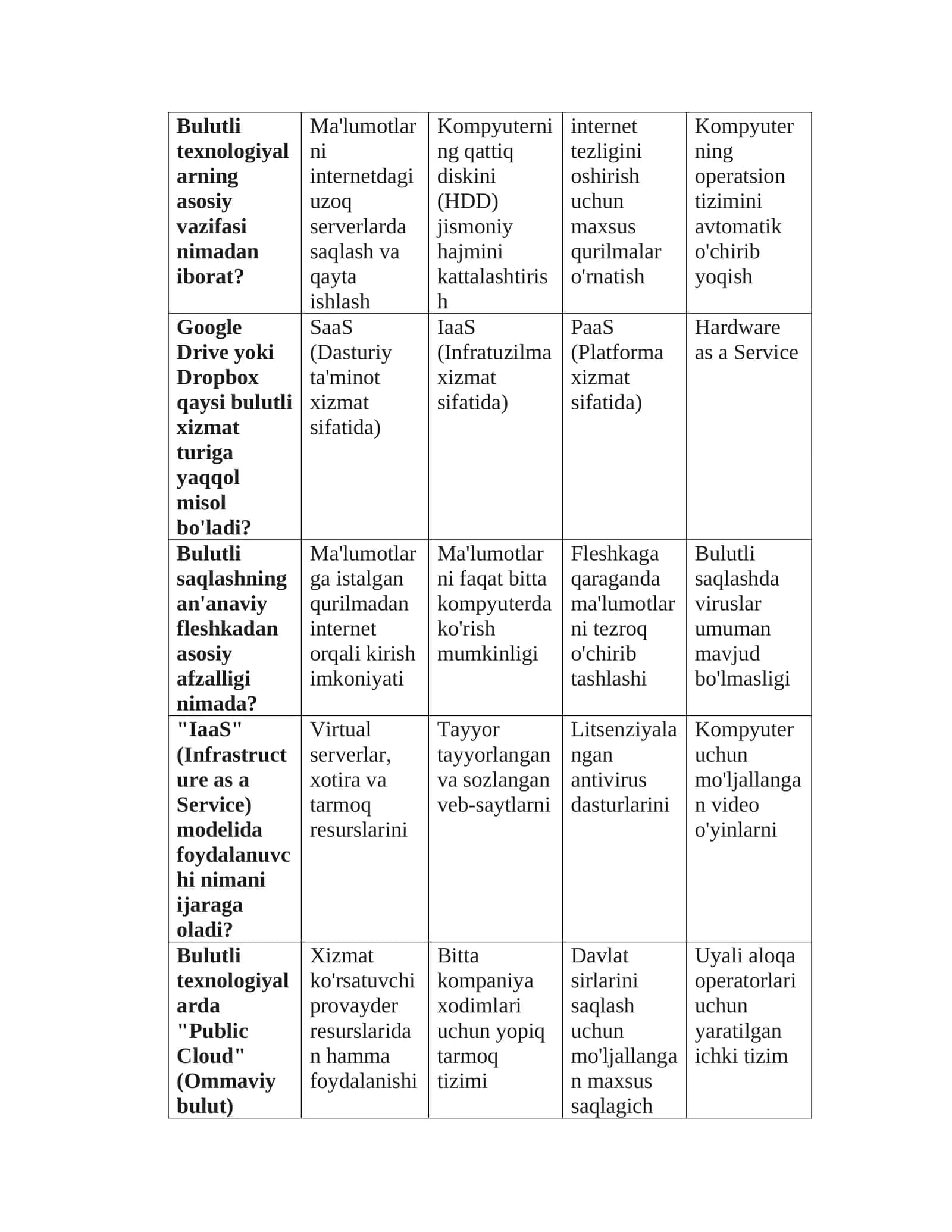 Bulutli texnologiyalar 1