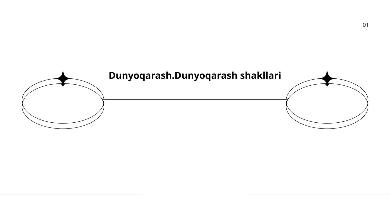 Dunyoqarash.Dunyoqarash shakllari 1