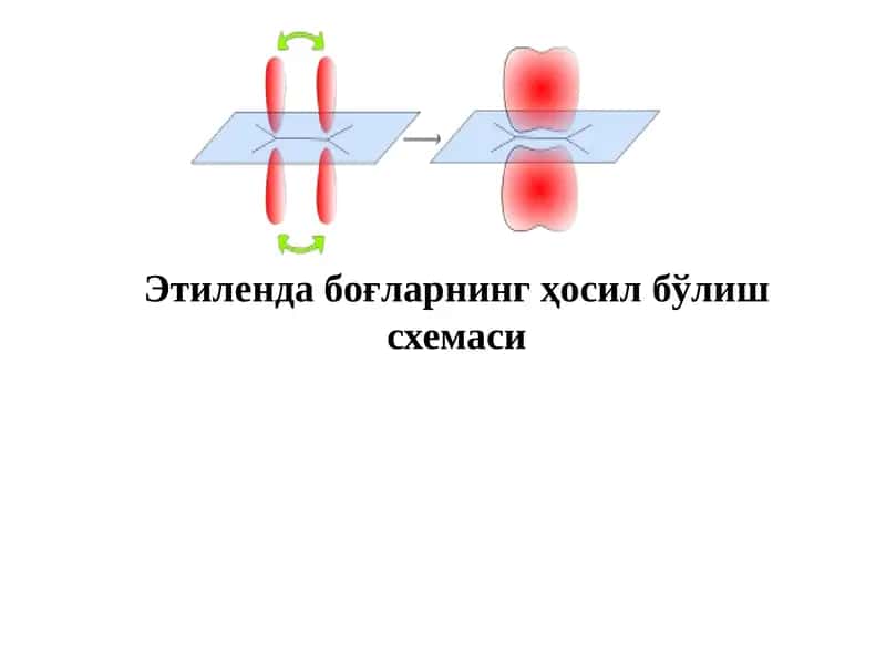 Этилен, Пропилен, Бутен-1, цис-Бутен-2, транс-Бутен-2, 2-Метилпропен-1, Пентен-1 1
