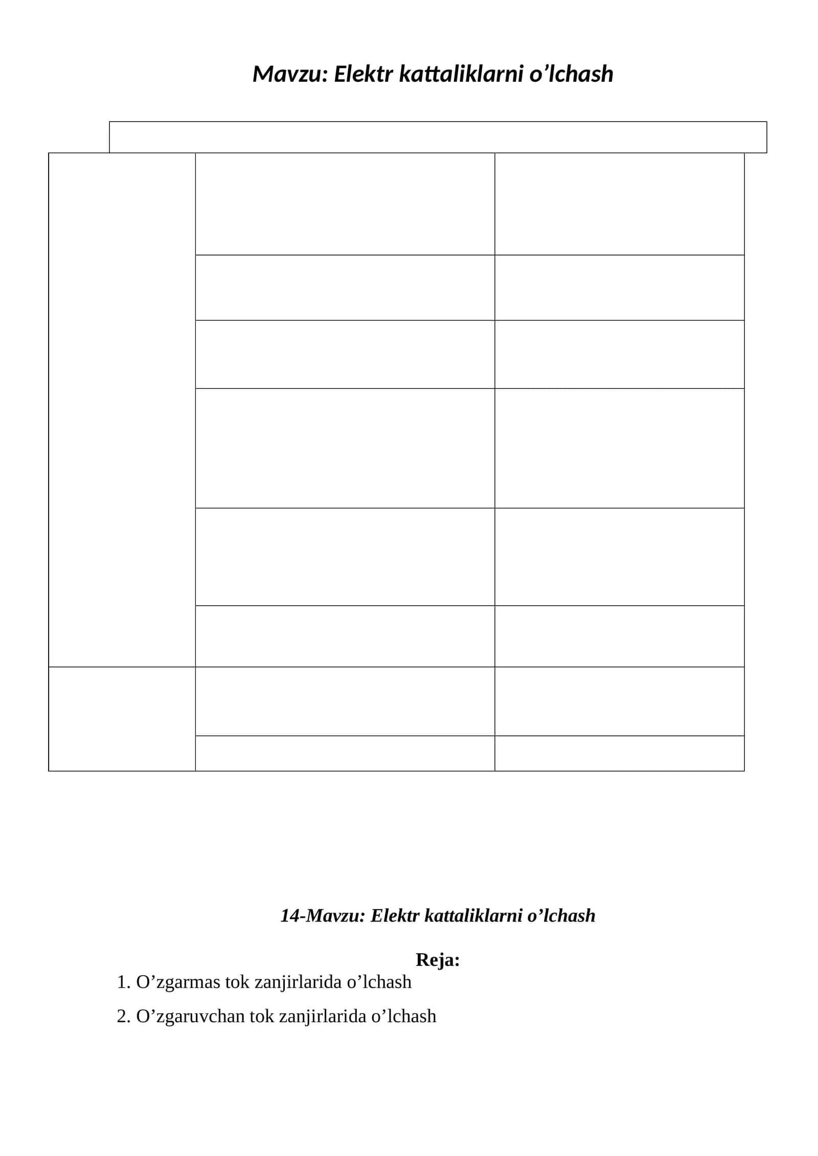 Elektr kattaliklarni o’lchash 1