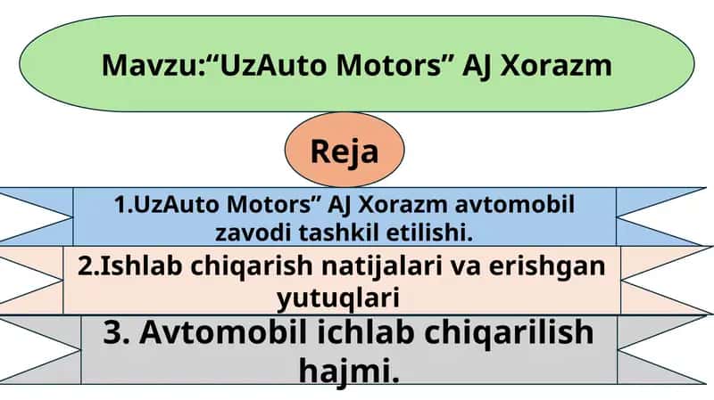 UzAutoMotors” АJXorazm 1