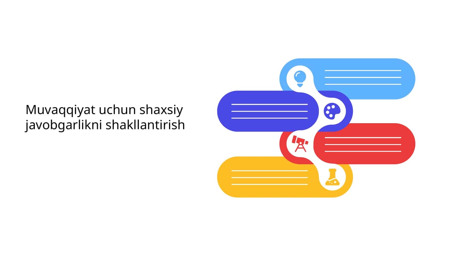 Muvaqqiyat uchun shaxsiy javobgarlikni shakllantirish 1