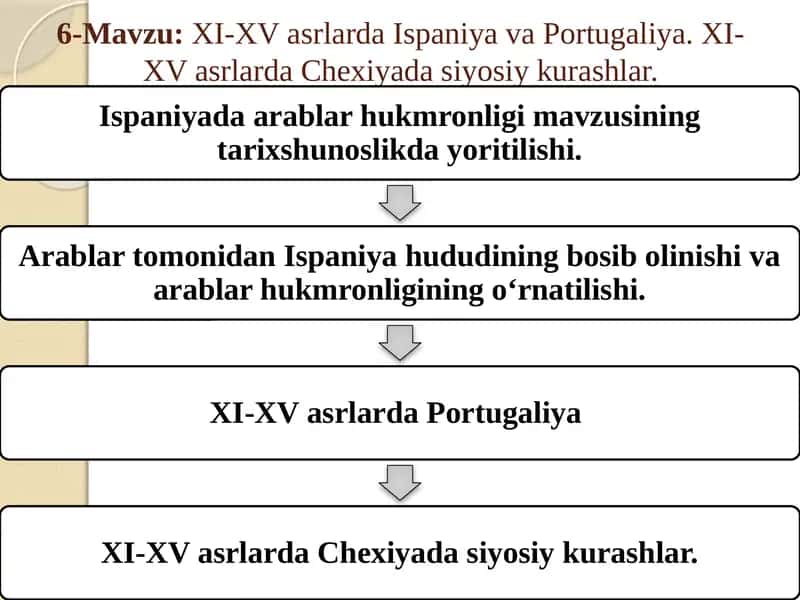 XI-XV asrlarda Ispaniya va Portugaliya. XI-XV asrlarda Chexiyada siyosiy kurashlar. 1