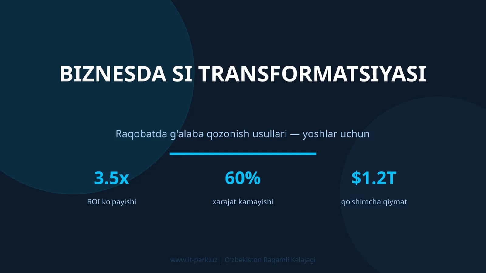 Biznesda SI TRANSFORMATSIYASI 1