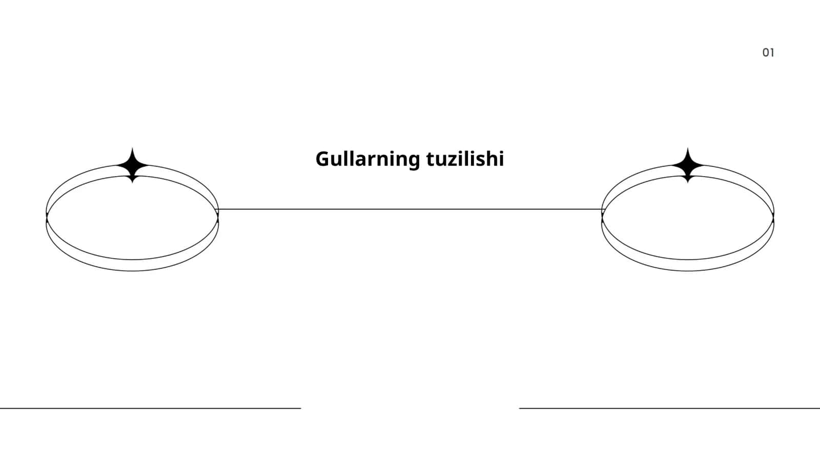Gullarning tuzilishi 1