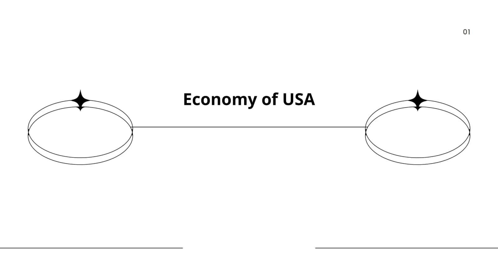 Economy of USA 1