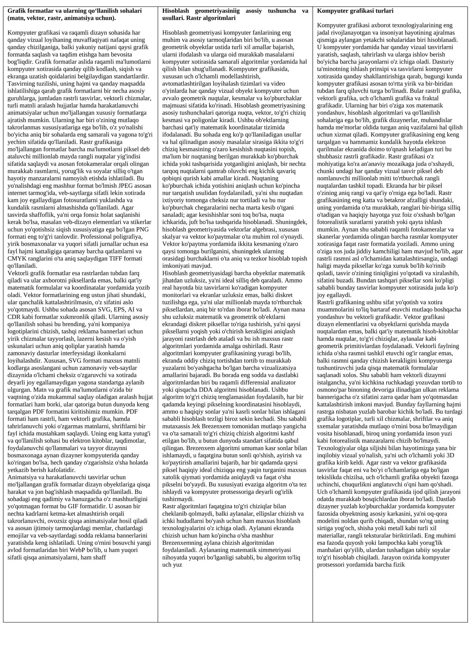 Grafik formatlar va ularning qo‘llanilish sohalari 1