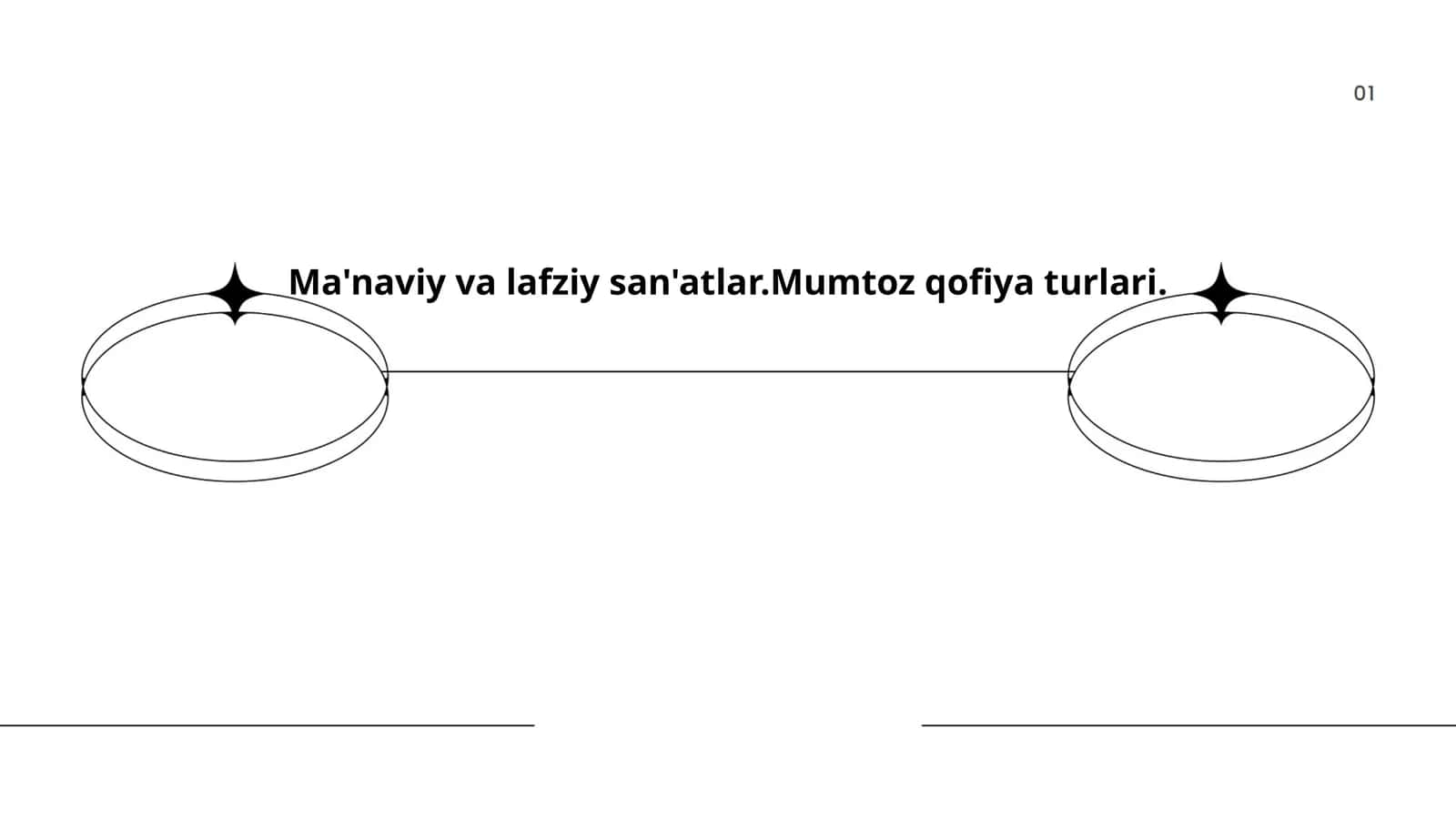 Ma'naviy va lafziy san'atlar.Mumtoz qofiya turlari 1
