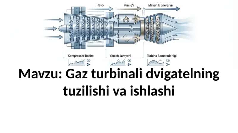 Gaz turbinali dvigatelning tuzilishi va ishlashi 1