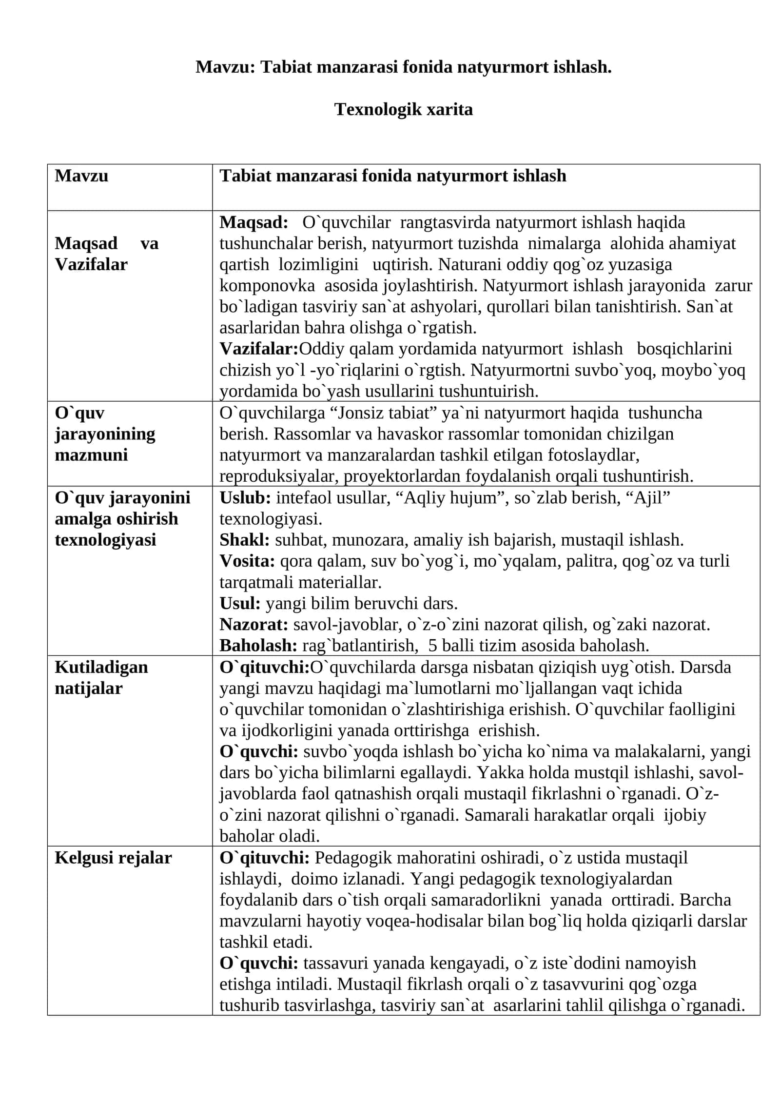4-sinf Tasviriy san'at Tabiat manzarasi fonida natyurmort ishlash dars ishlanma 1