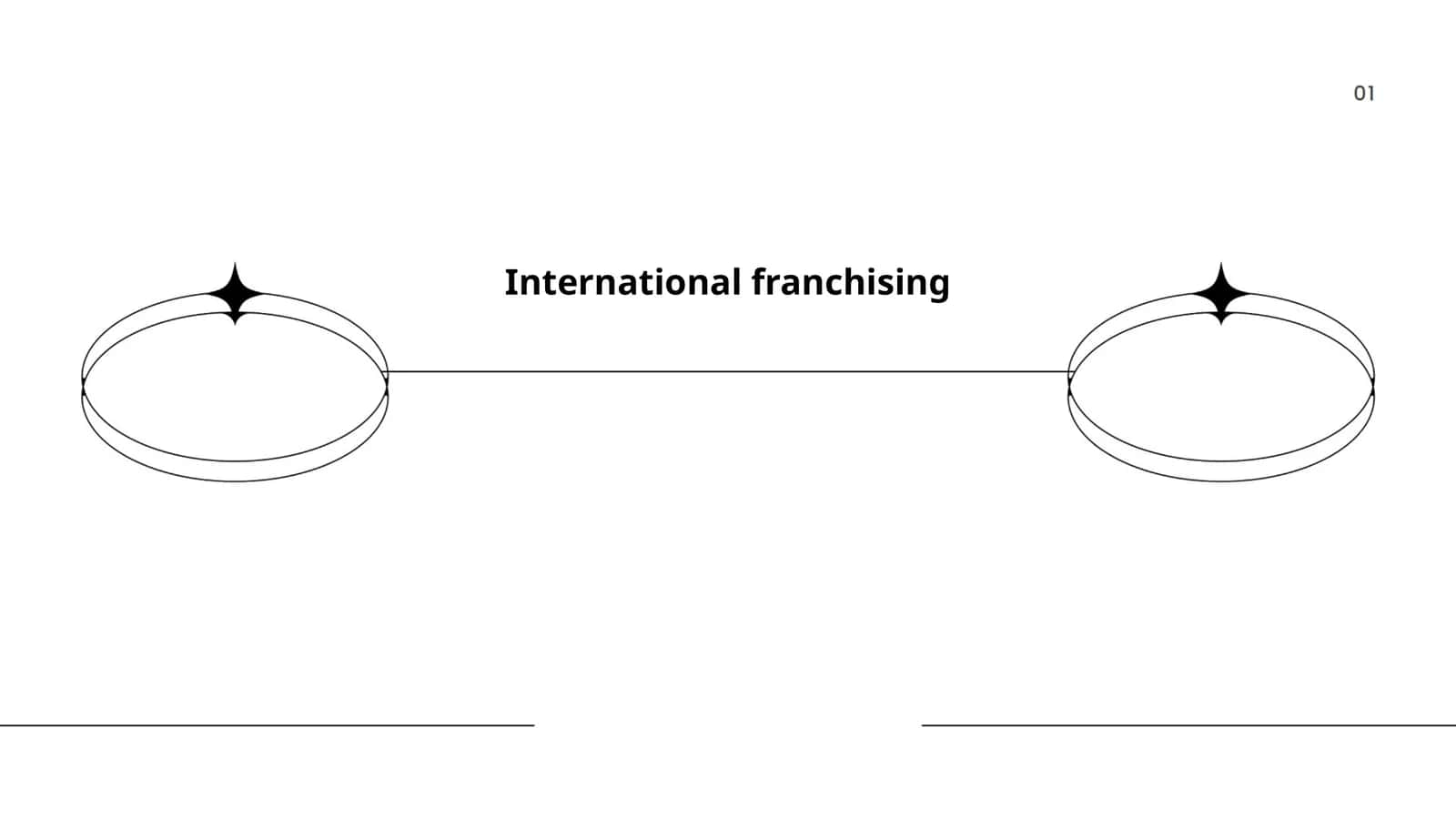International franchising 1