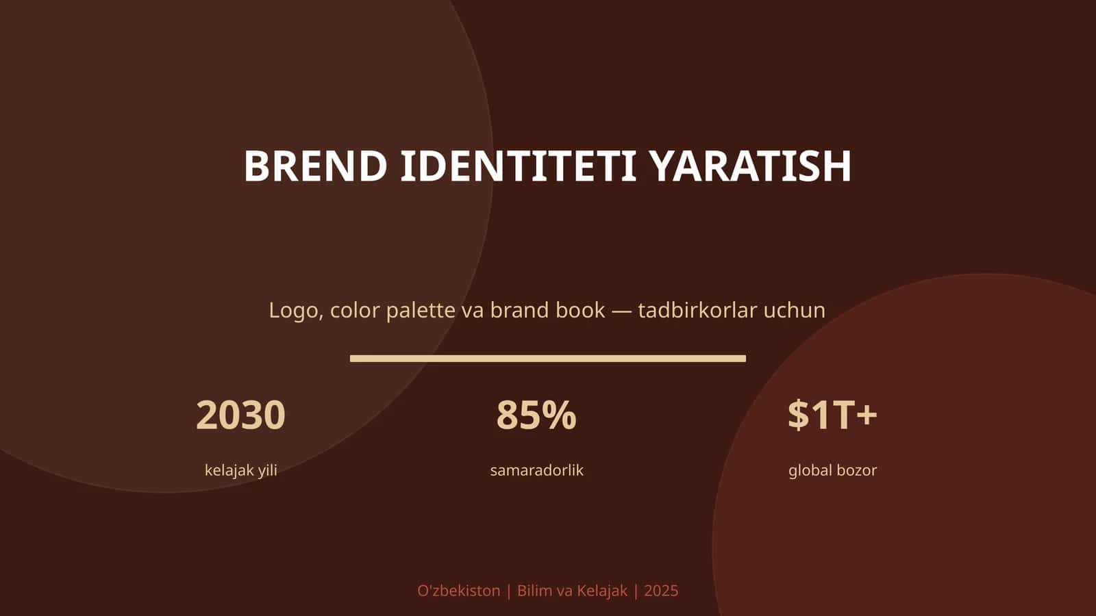 Brend identiteti yaratish 1