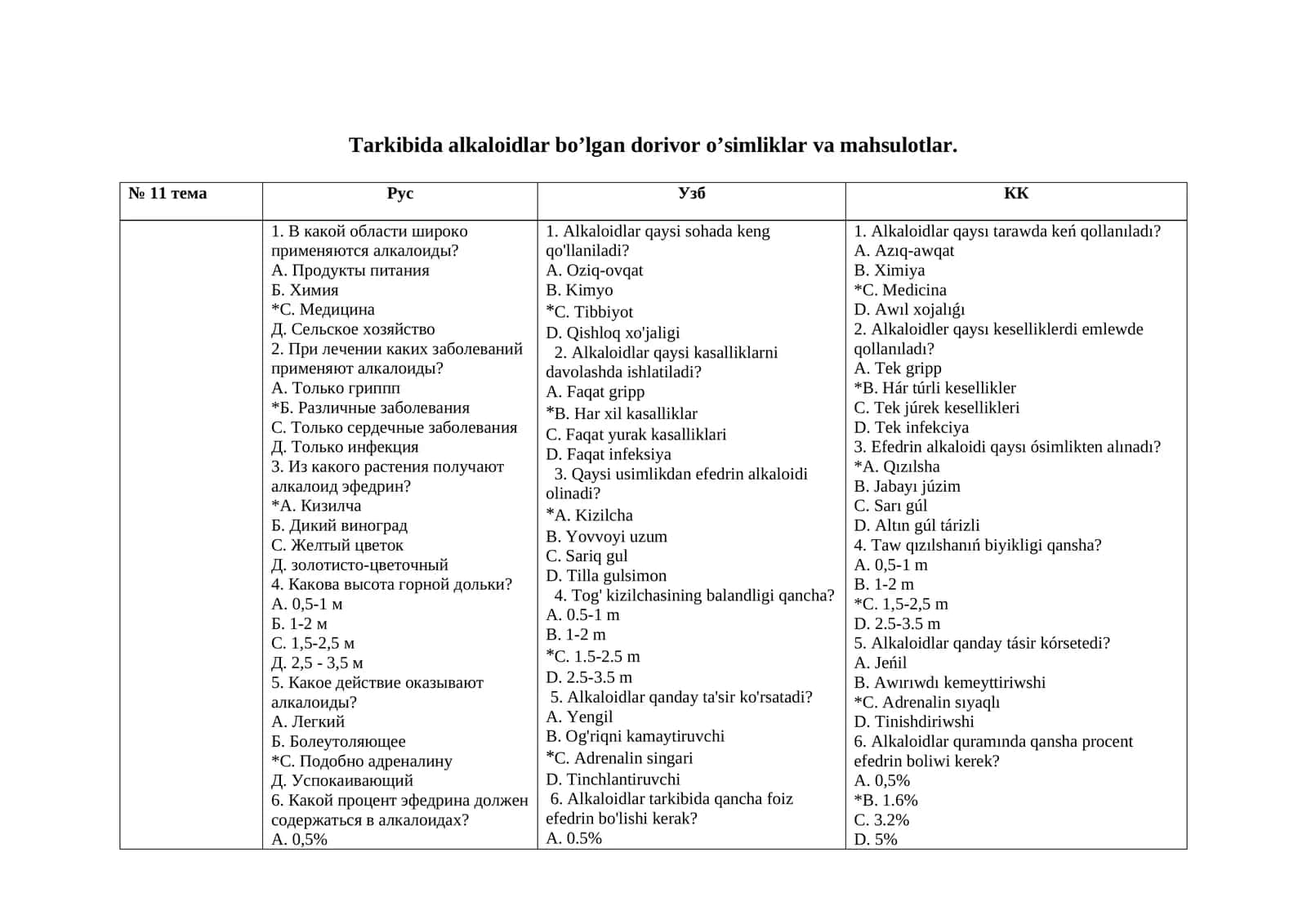 Tarkibida alkaloidlar bo’lgan dorivor o’simliklar va mahsulotlar 1