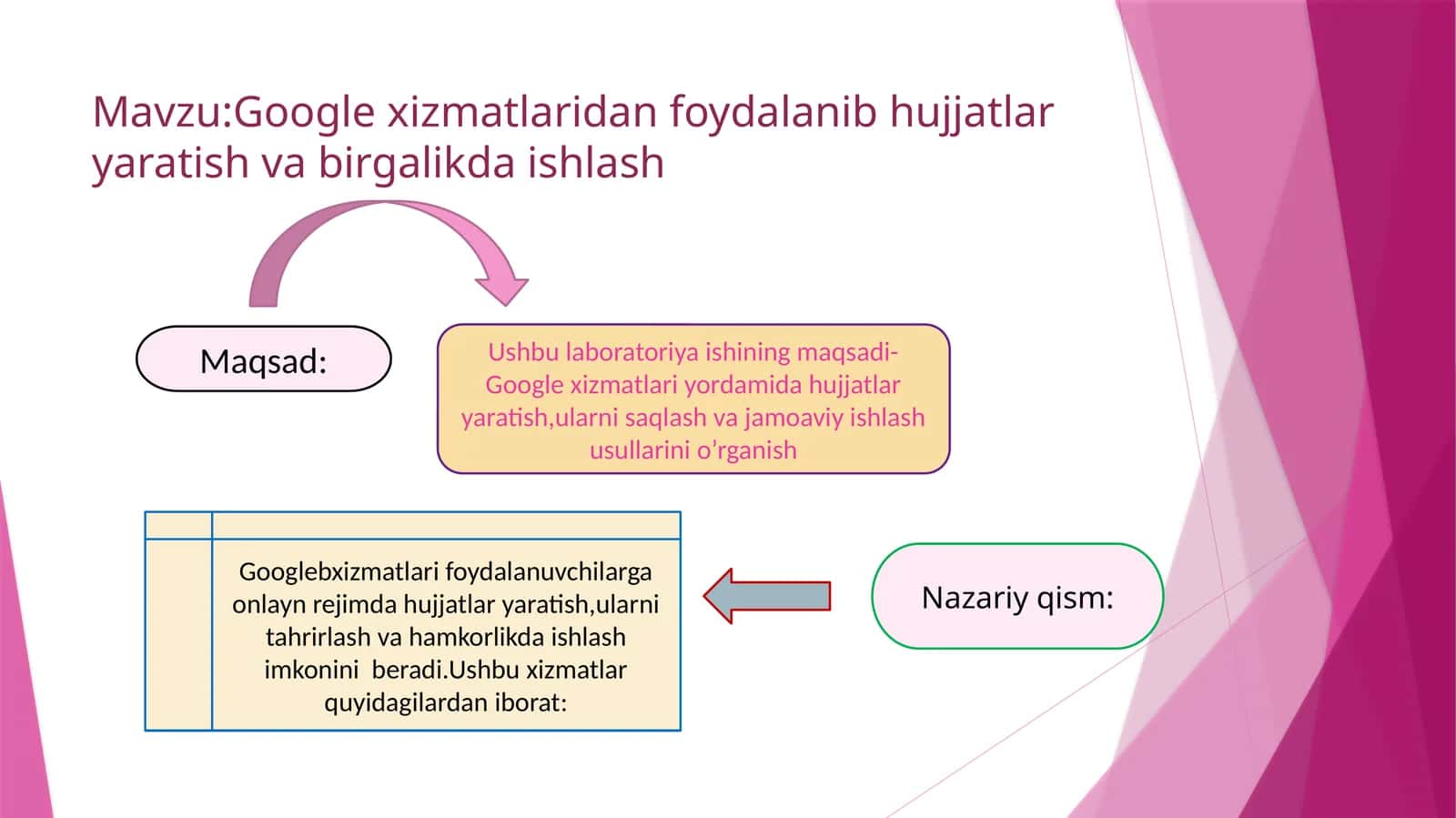 Google xizmatlari hujjatlarni yaratish 1