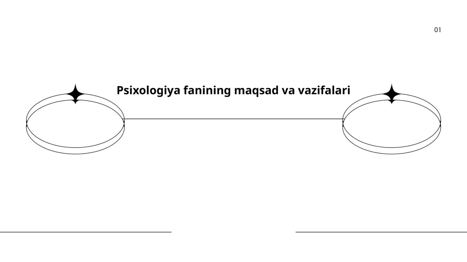 Psixologiya fanining maqsad va vazifalari 1