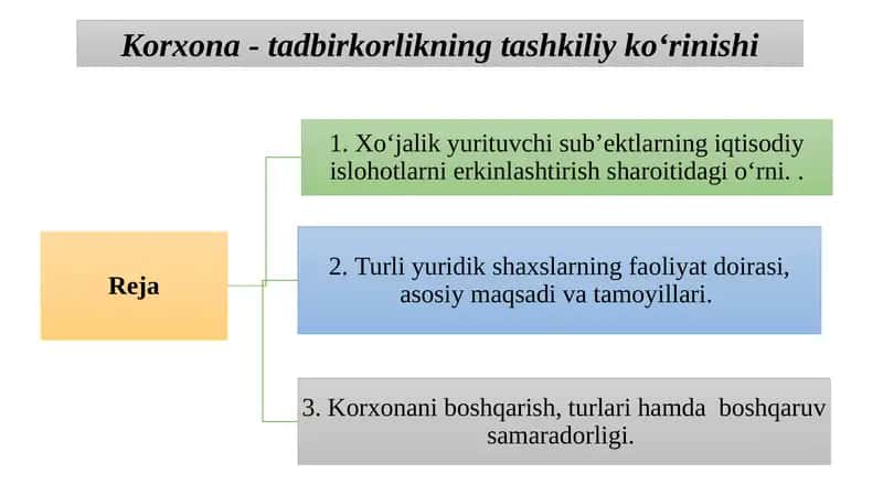 Korxona - tadbirkorlikning tashkiliy ko‘rinishi 1