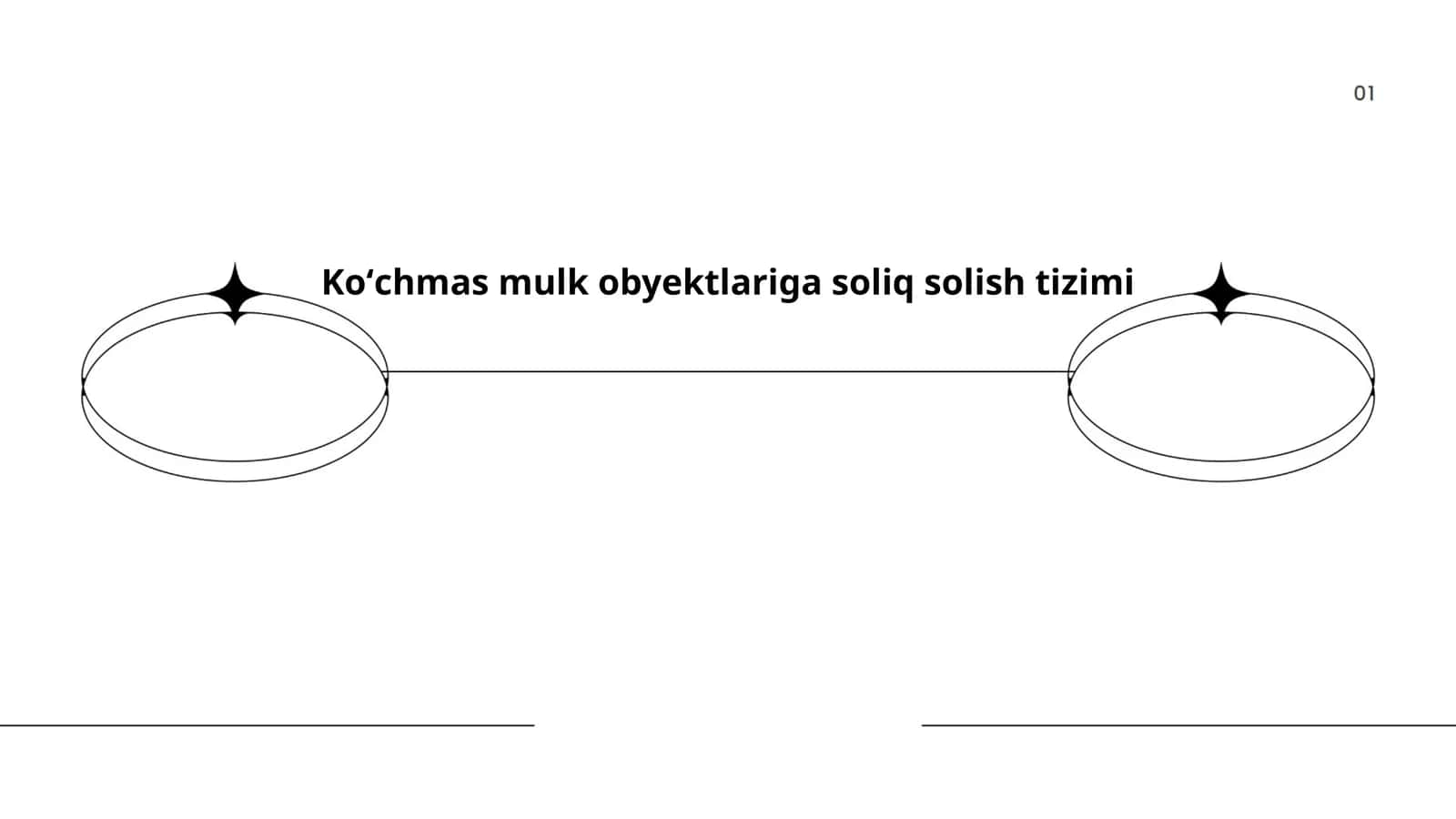 Koʻchmas mulk obyektlariga soliq solish tizimi 1