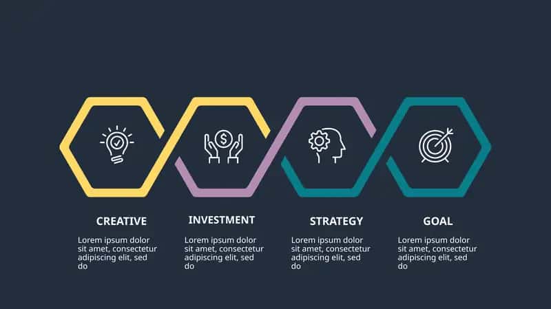 Creative Investment Strategy 1