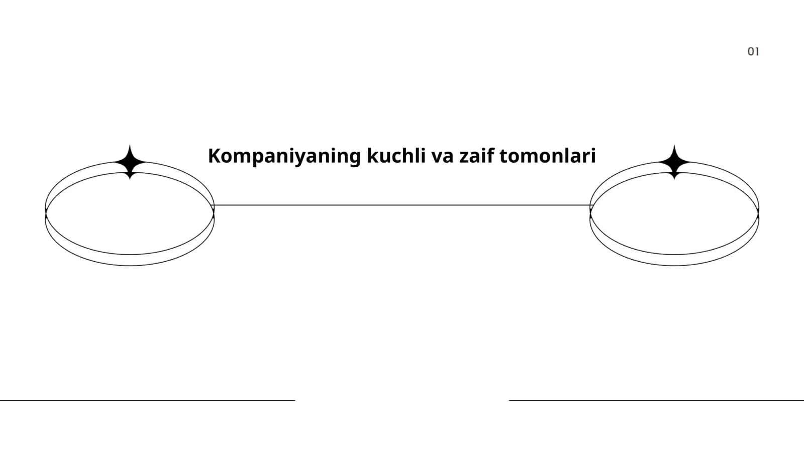 Kompaniyaning kuchli va zaif tomonlari 1