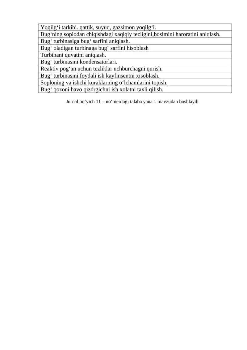 Bug‘ Turbinasi Va Toriqli Yoqilg‘i 1