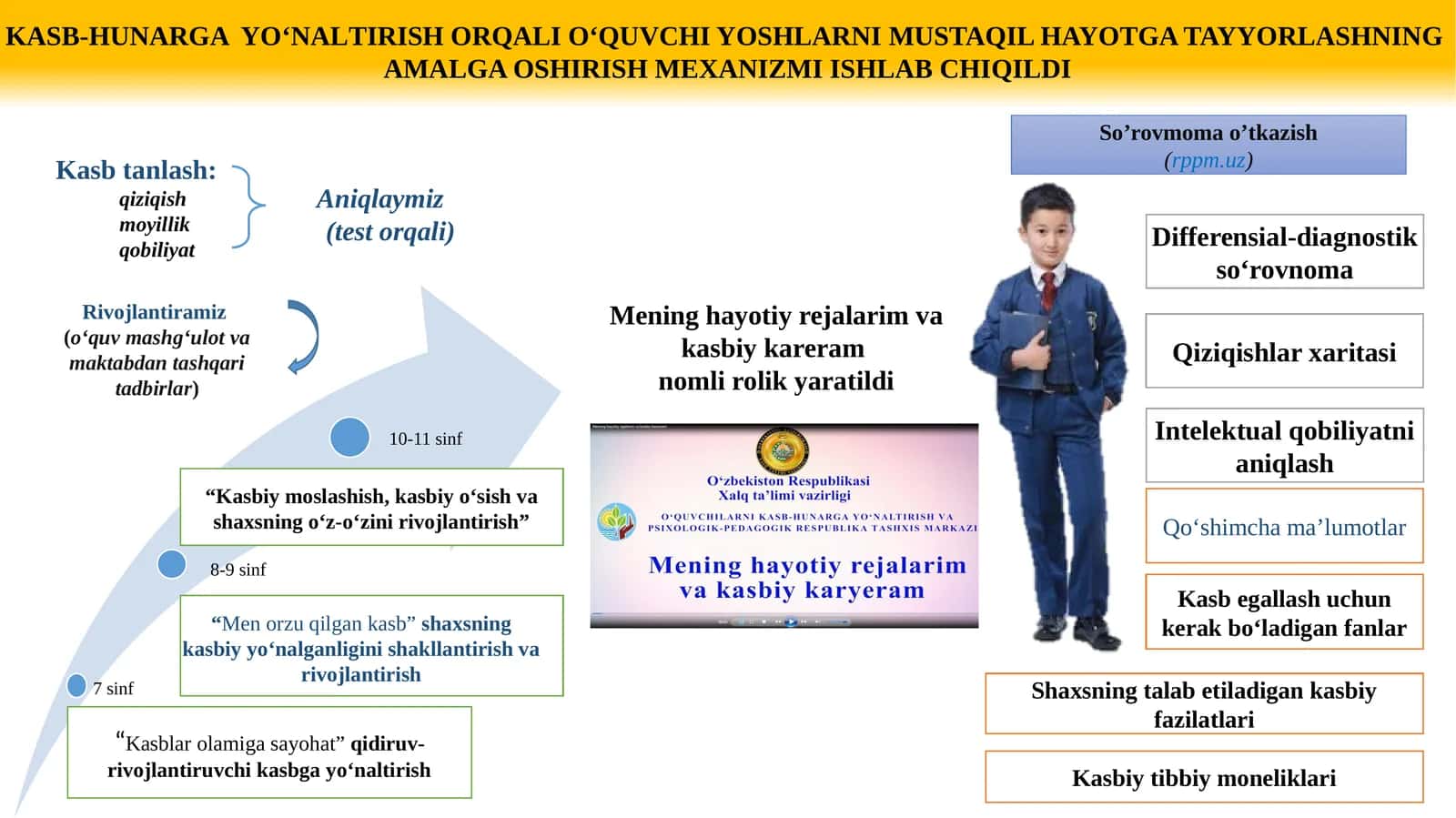 Kasb tanlash: qiziqish 1