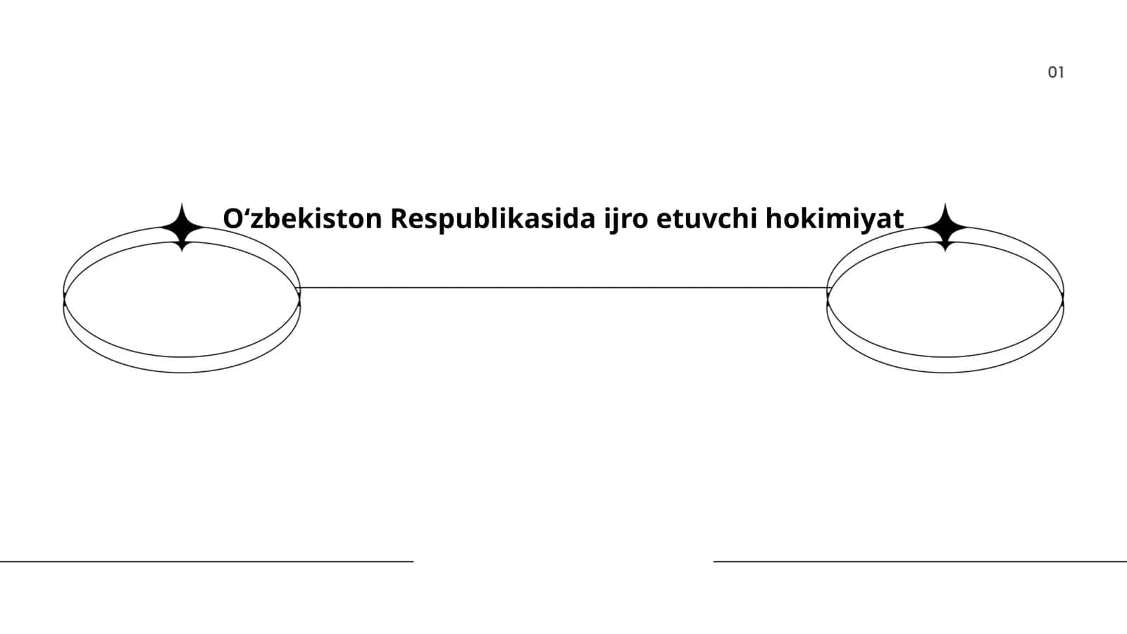 O‘zbekiston Respublikasida Ijro Etuvchi Hokimiyat 1