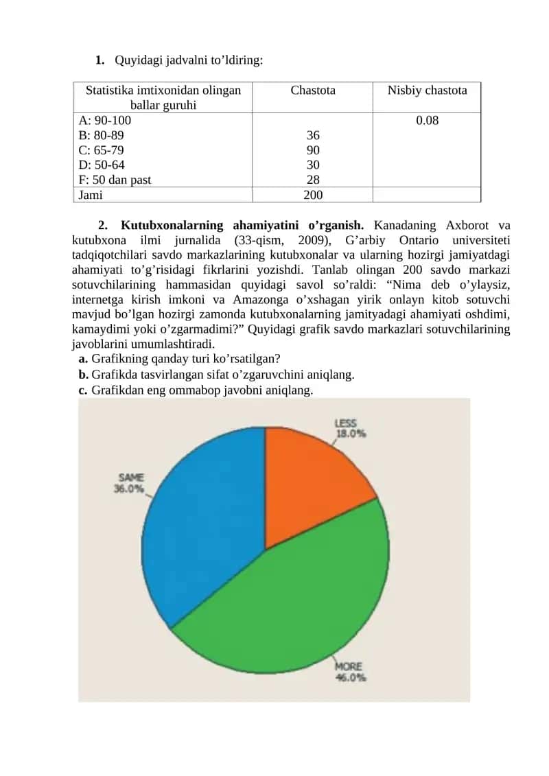 Kutubxonalarning ahamiyati 1