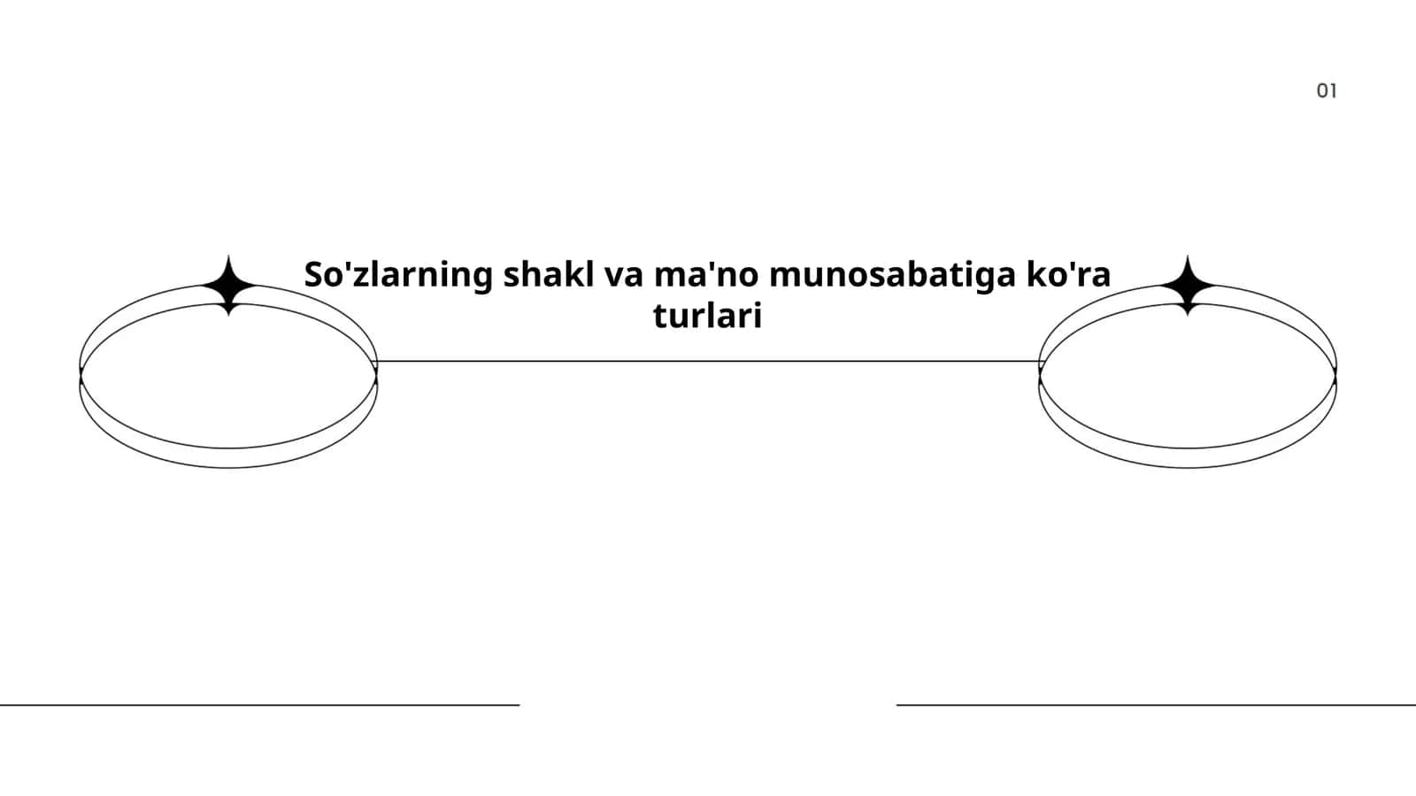 So'zlarning shakl va ma'no munosabatiga ko'ra turlari 1