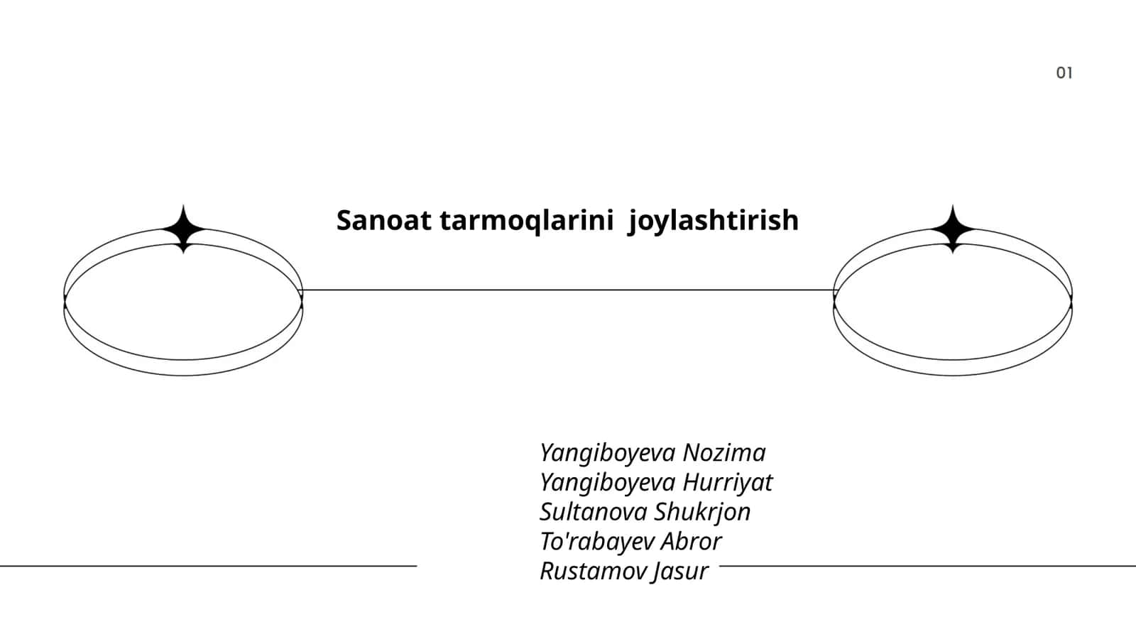 Sanoat tarmoqlarini joylashtirish 1