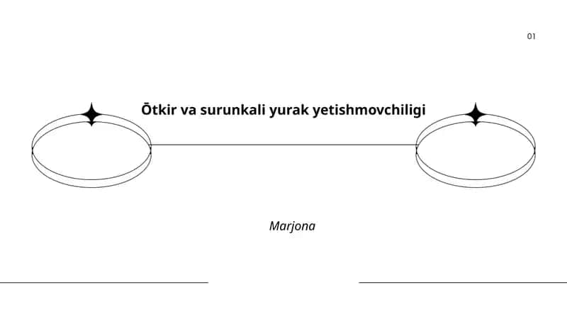 Oʻtkir va surunkali yurak yetishmovchiligi 1