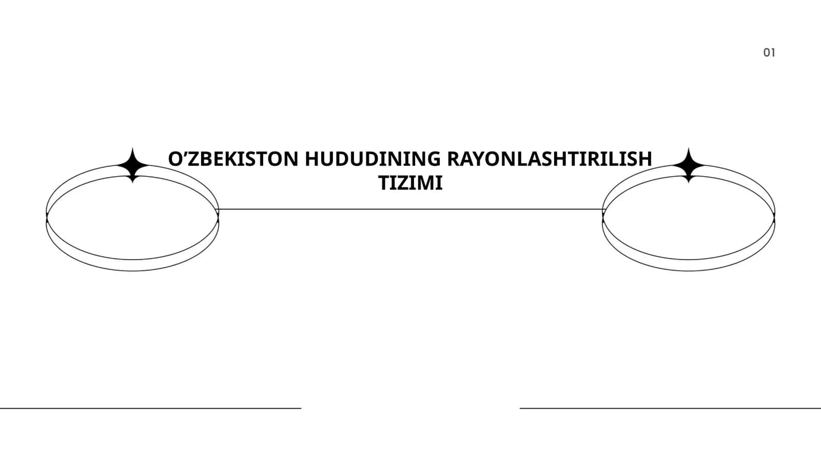O’ZBEKISTON HUDUDINING RAYONLASHTIRILISH TIZIMI 1