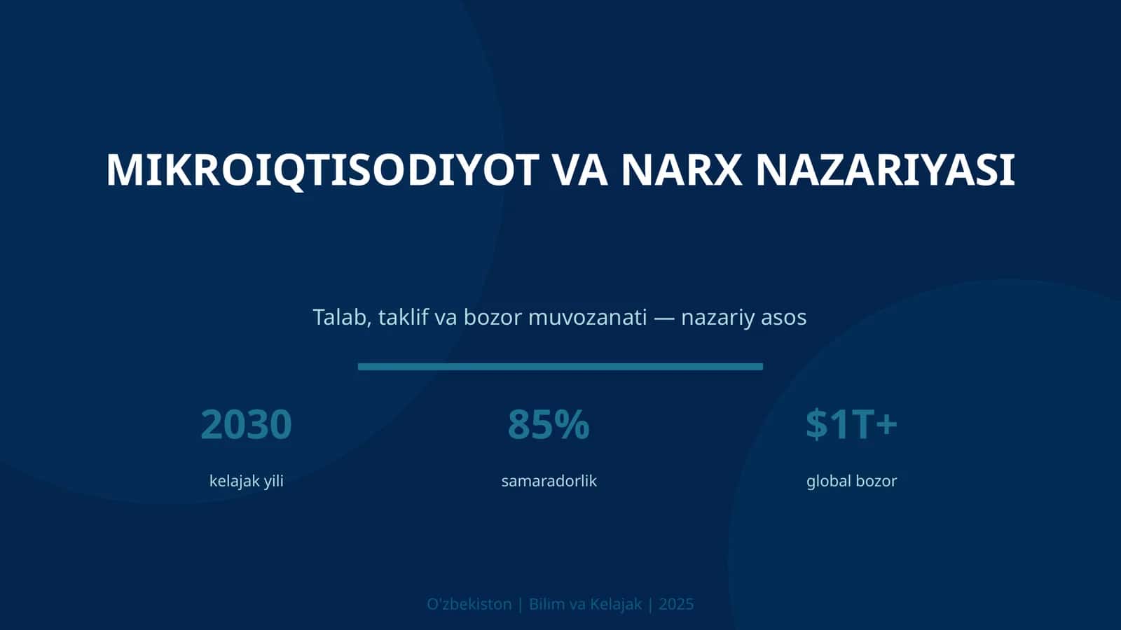 Mikroiqtisodiyot va narx nazariyasi 1