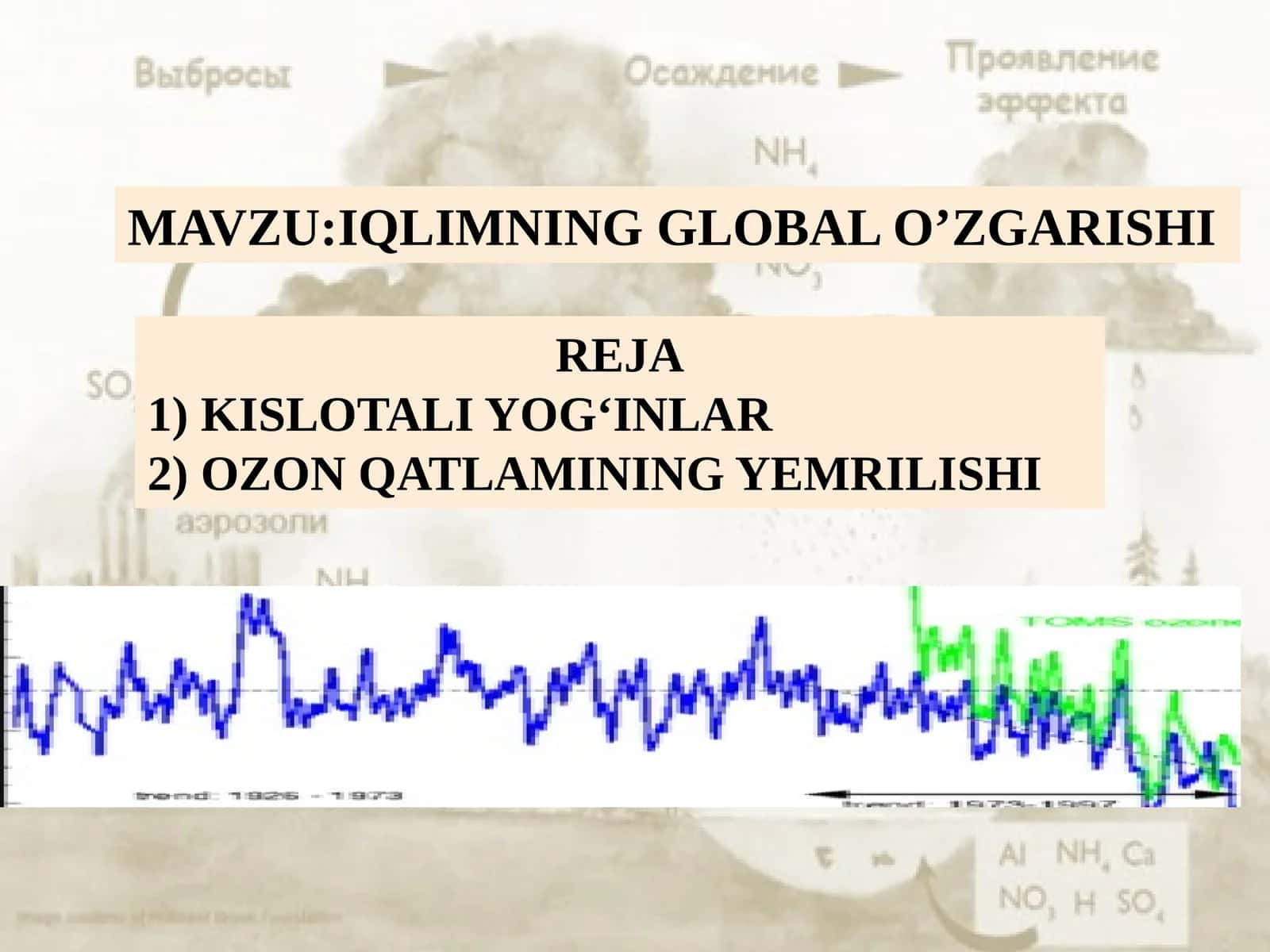 IQLIMNING GLOBAL O’ZGARISHI 1