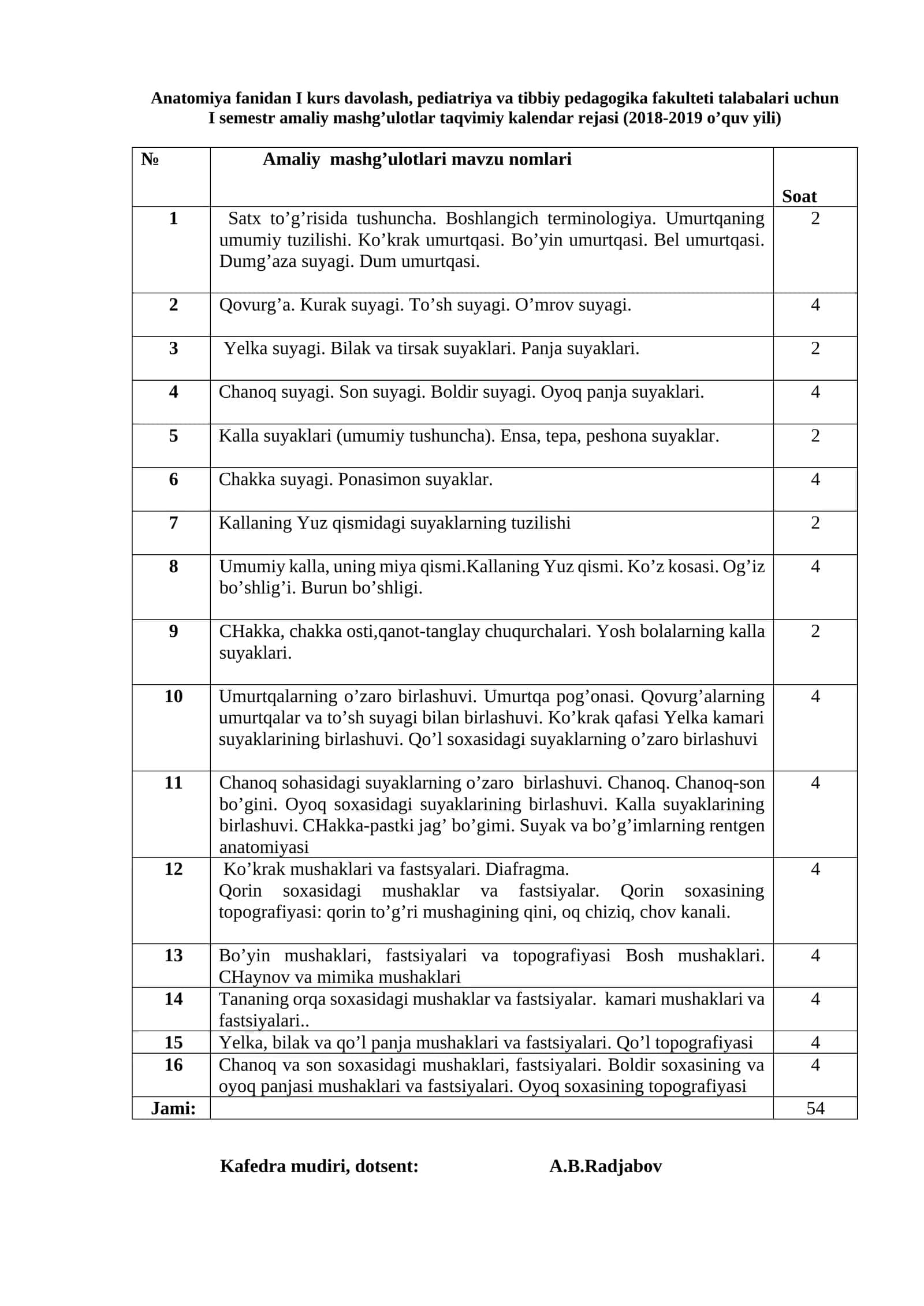 I kurs davolash, pediatriya va tibbiy pedagogika fakulteti talabalari uchun I semestr amaliy mashg’ulotlar taqvimiy kalendar rejasi (2018-2019 o’quv yili) 1
