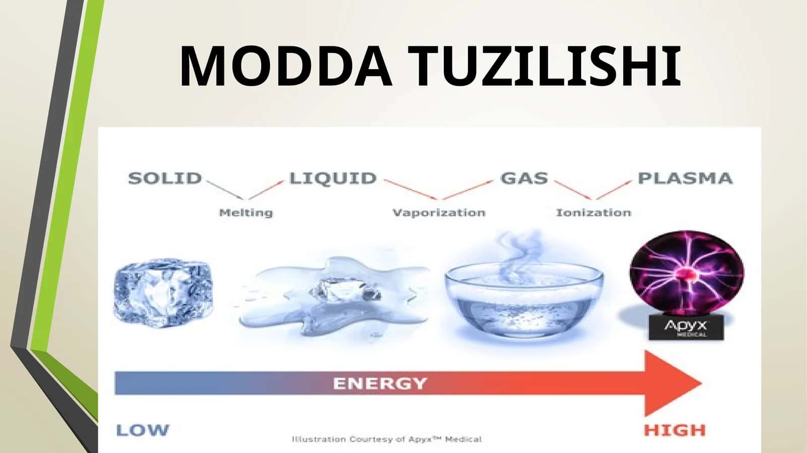 MODDA TUZILISHI 1