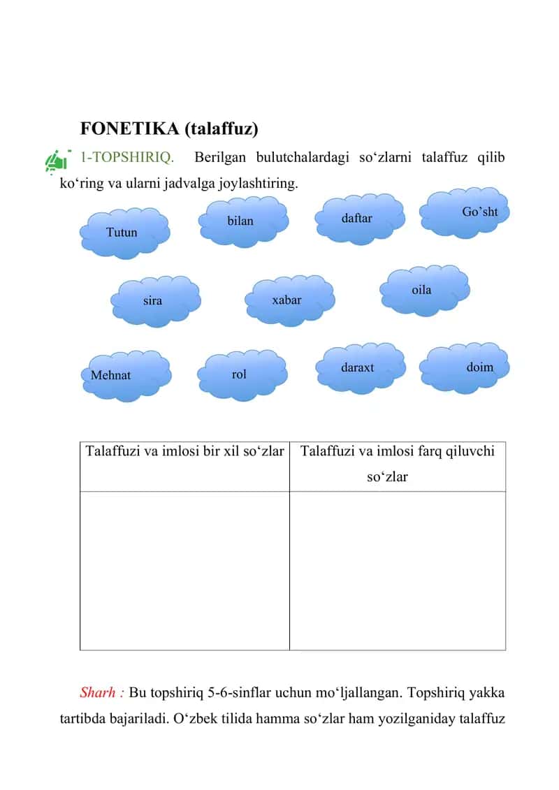 fonetika - imlo, fonetika - talaffuz, leksikologiya, mustaqil so'zlar, yordamchi so'zlar, oraliqdagi so'zlar 1