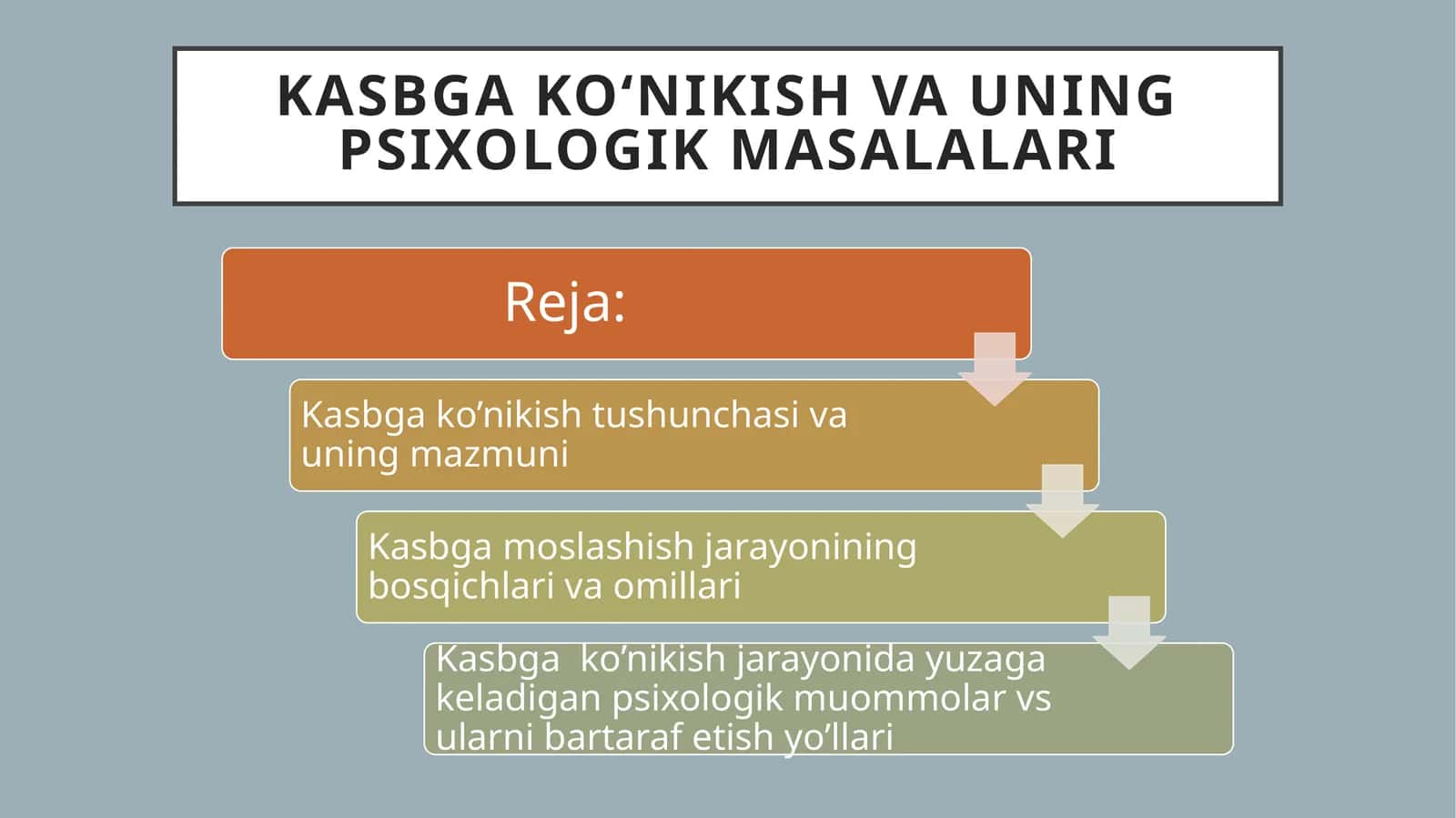 Kasbgako‘nikish va uning psixologik masalalari 1
