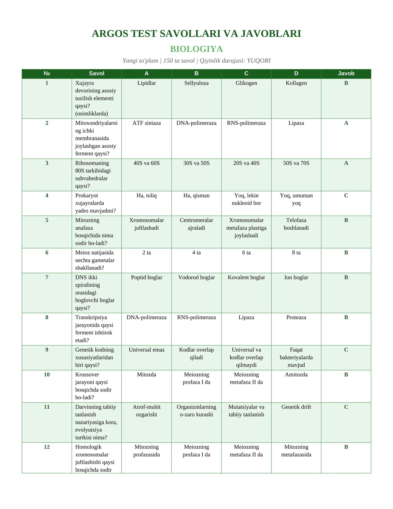 ARGOS_BIOLOGIYA_150_test 1