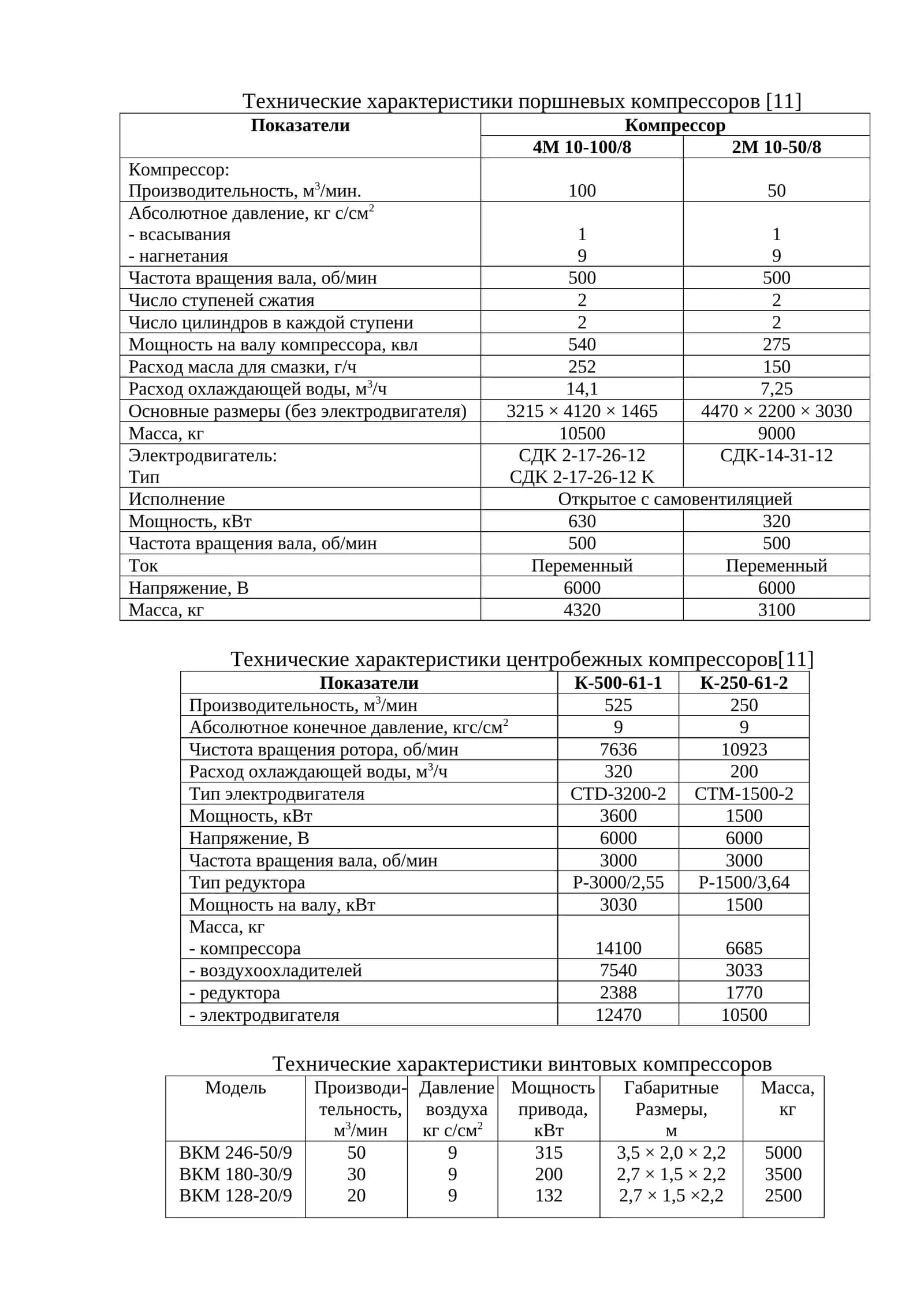 Технические характеристики поршневых компрессоров 1