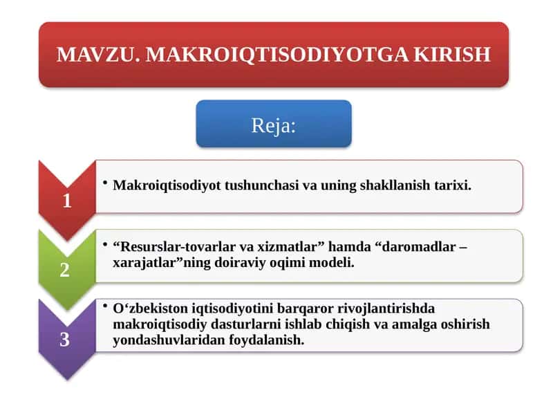 Makroiqtisodiyot 1