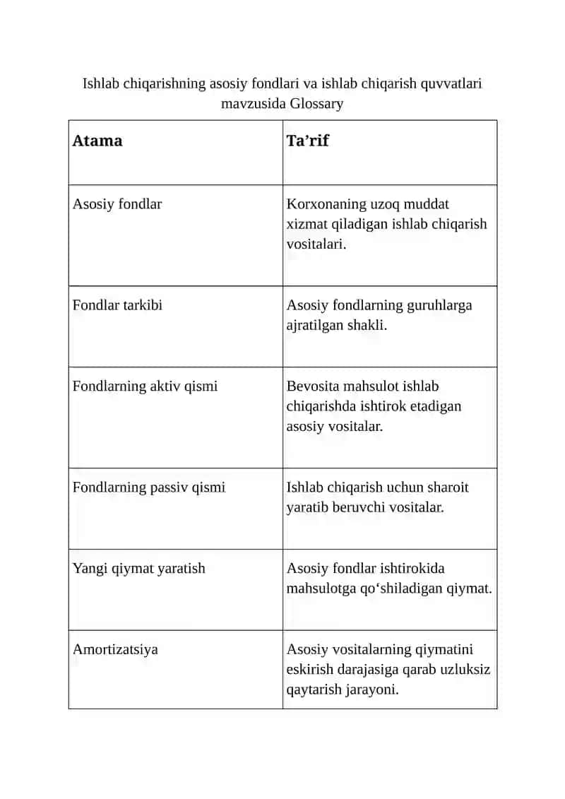 Asosiy fondlar va ishlab chiqarish quvvatlari